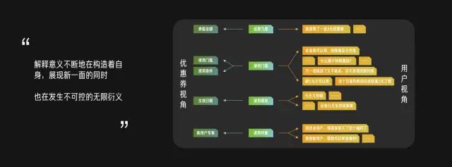 【认知/信息优先级】《符号学》在设计领域的应用 - 图14