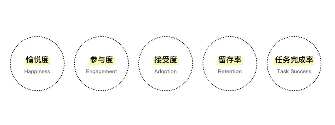 【用户体验5要素】用户体验设计的价值—感悟和反思。 - 图27