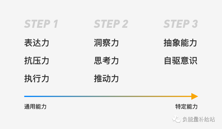 【作品集】个人作品集的重点不是“作品”而是“个人” - 图9