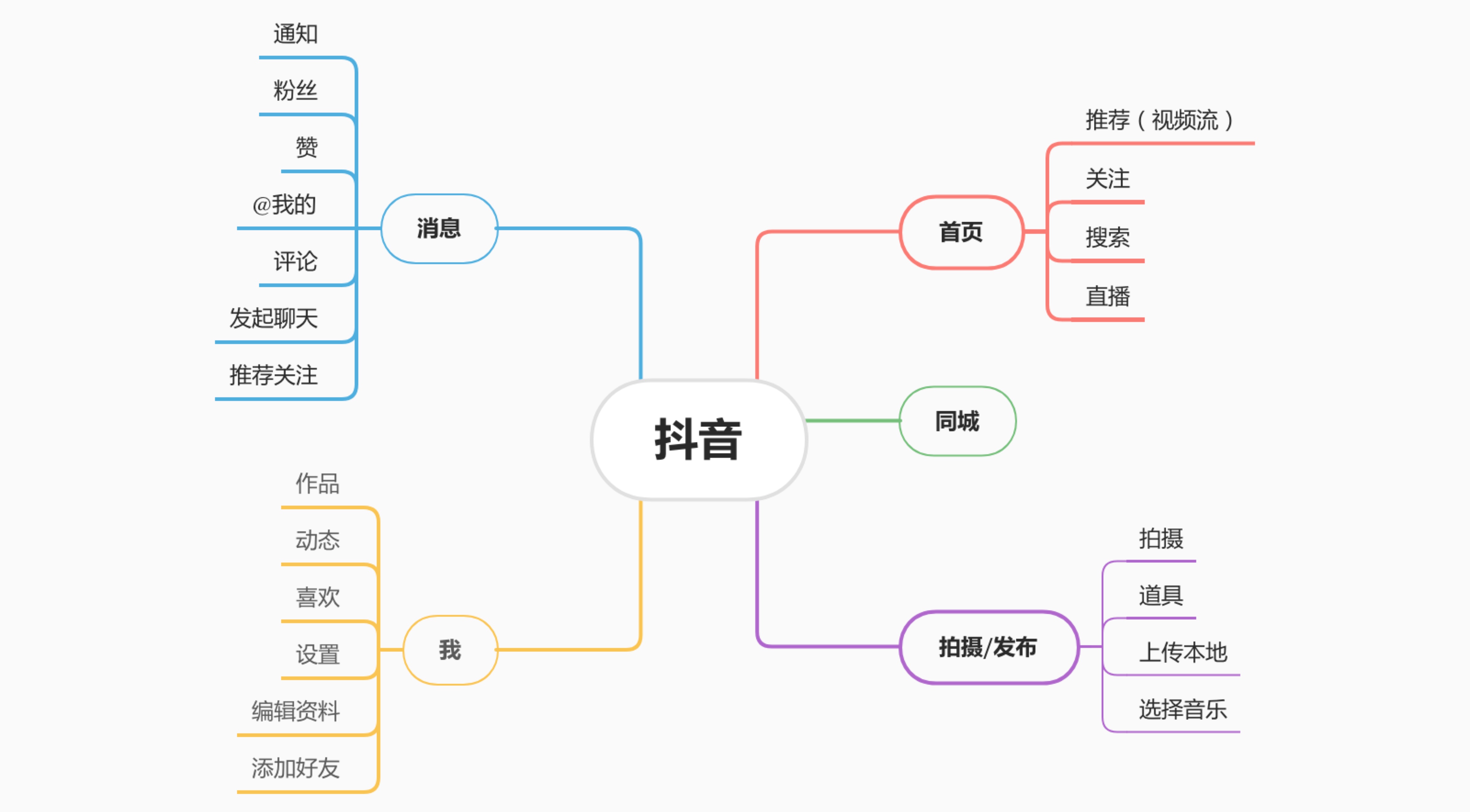 【竞品分析】面对竞品分析，设计师该如何下手？ - 图17