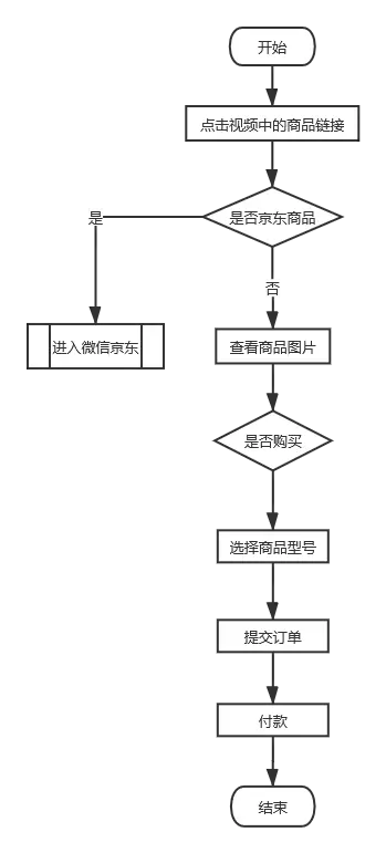 【竞品分析】抖音 vs 微视 | 人人都是产品经理 - 图36