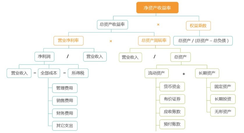 京东出品！写给大家看的数据分析思路（二） | 优设网 - UISDC - 图7