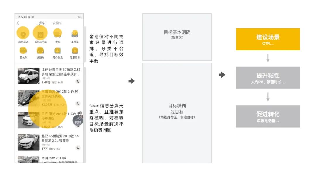 【页面结构】如何通过场景化设计提升商业收入 - 图2