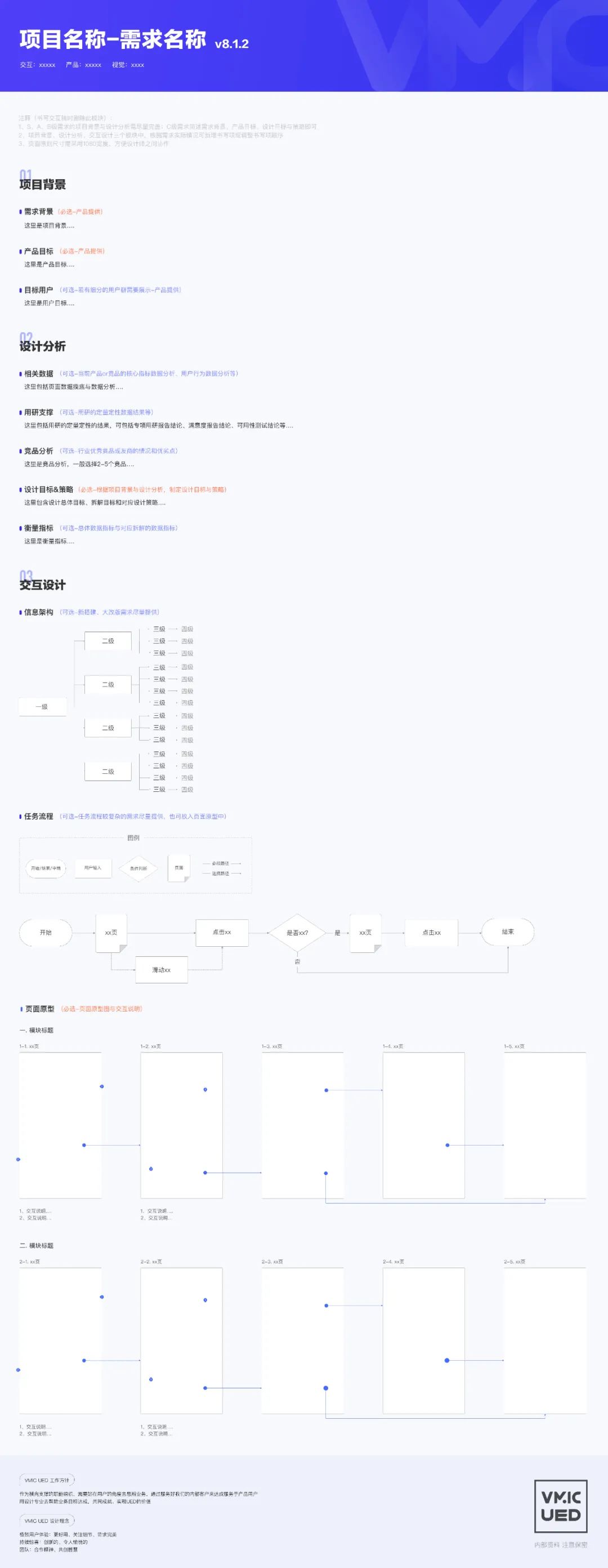 【设计目标】手把手教你制定设计目标和设计策略 - 图1