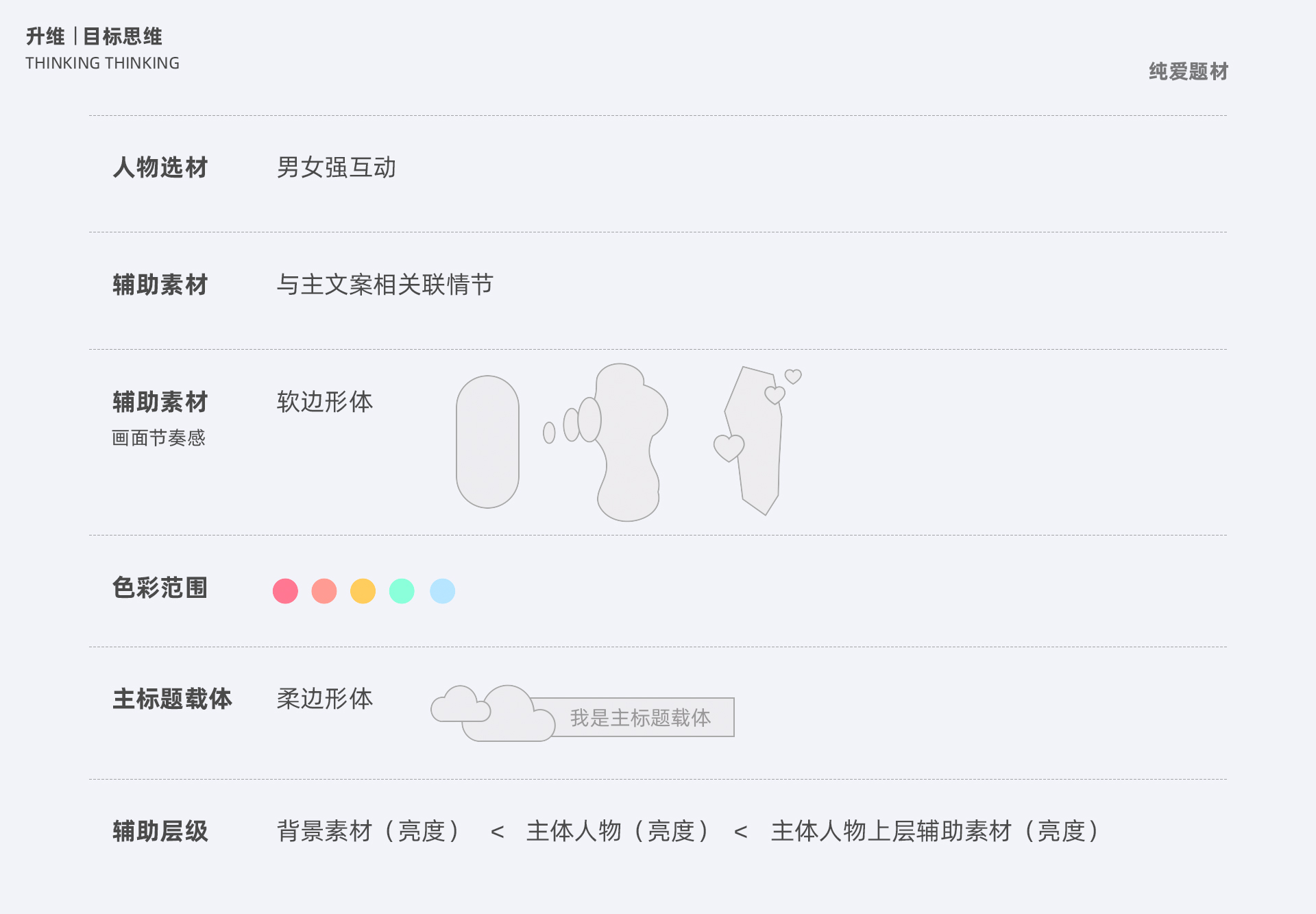 【设计流程/效率提升】运营设计之升维思考-腾讯动漫 - 图30