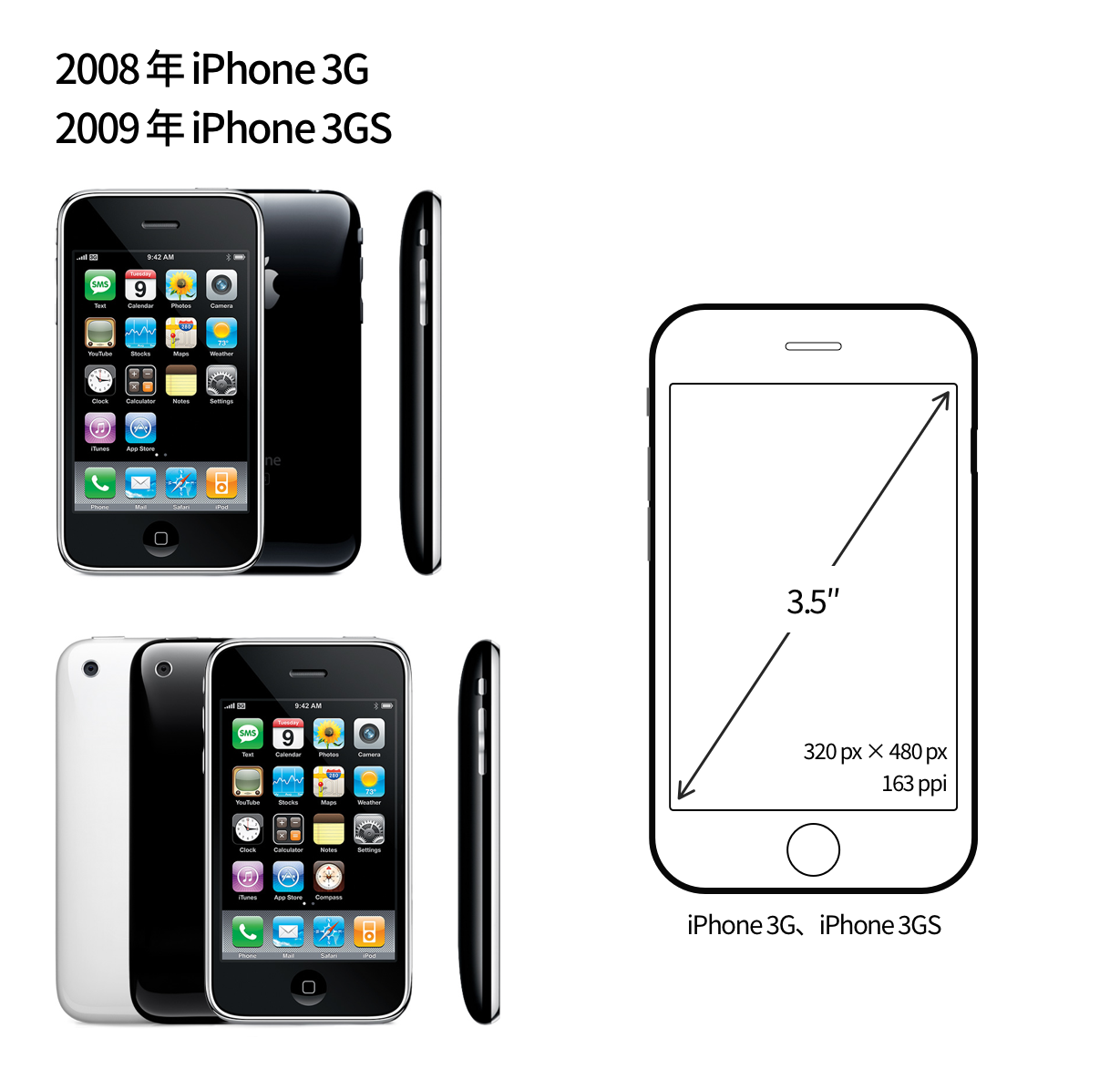 【屏幕适配/多尺寸设计】从第一代 iPhone 细数到 iPhone 12，iPhone 屏幕尺寸进化历程背后的 app 设计哲学 - 图2
