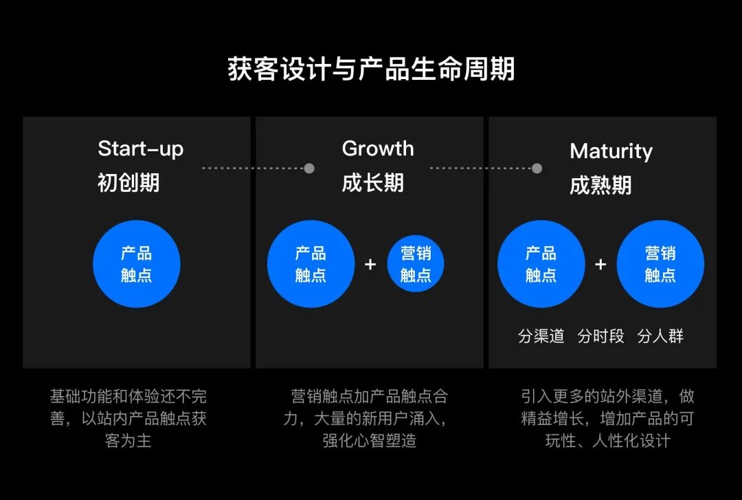 【数据优化】饿了么UED：整天把商业挂嘴边，设计师到底如何体现商业价值？ - 图8