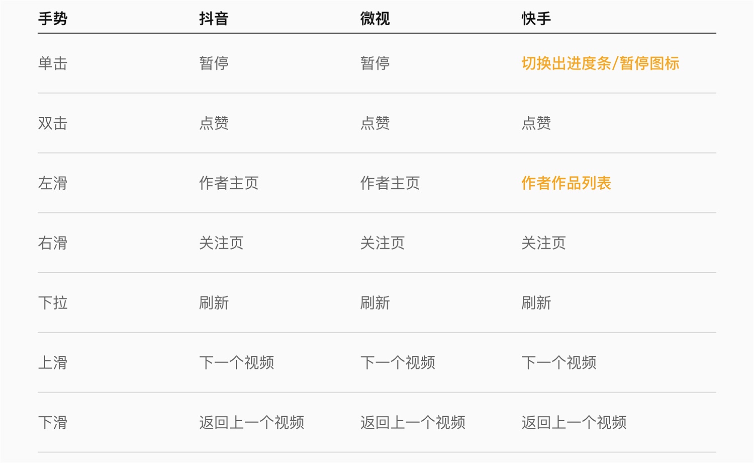 【竞品分析】面对竞品分析，设计师该如何下手？ - 图24