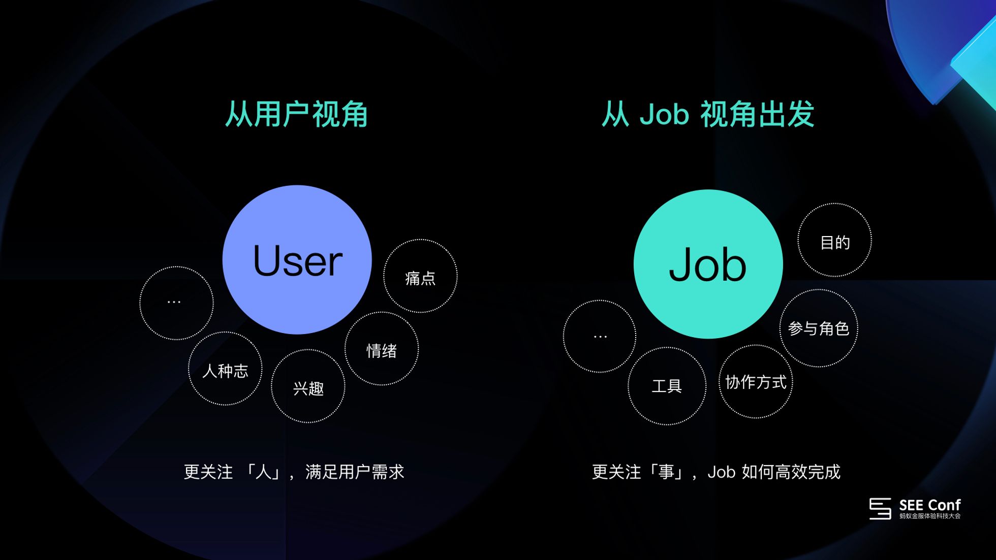 【以job为中心】JCD设计方法 - 图5