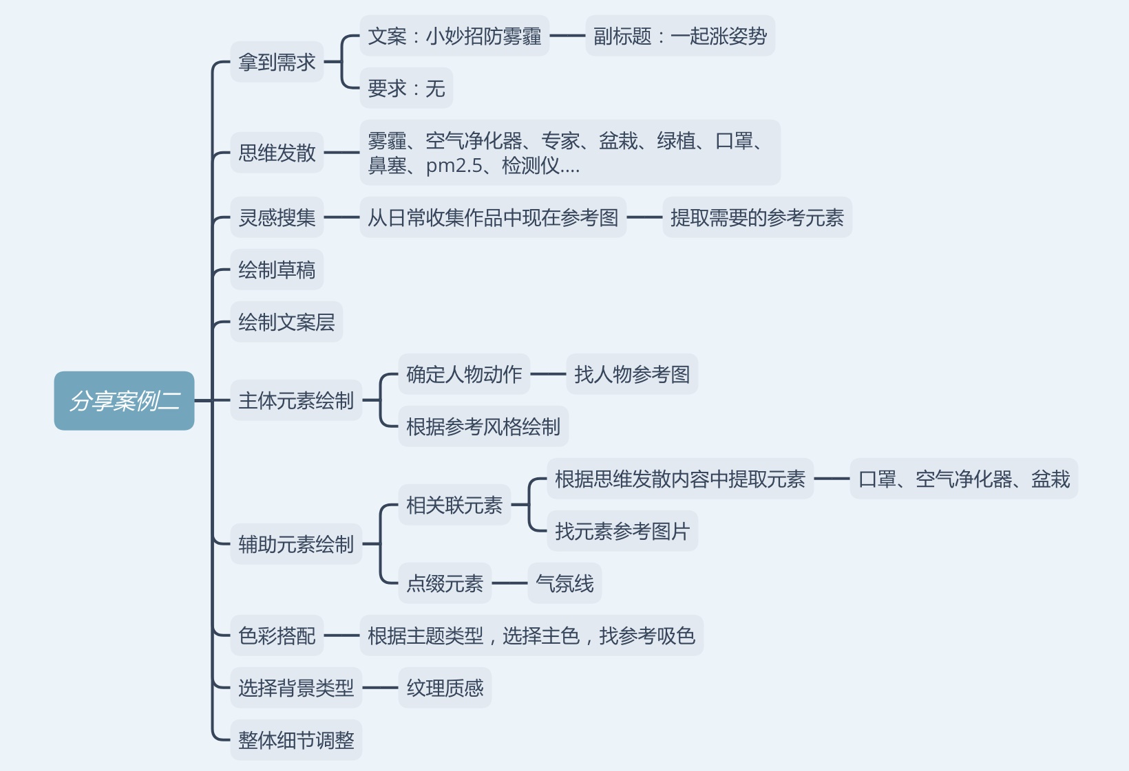 超全面！写给入门新手的运营插画 Banner 设计指南（三） |配图方法 - 图9