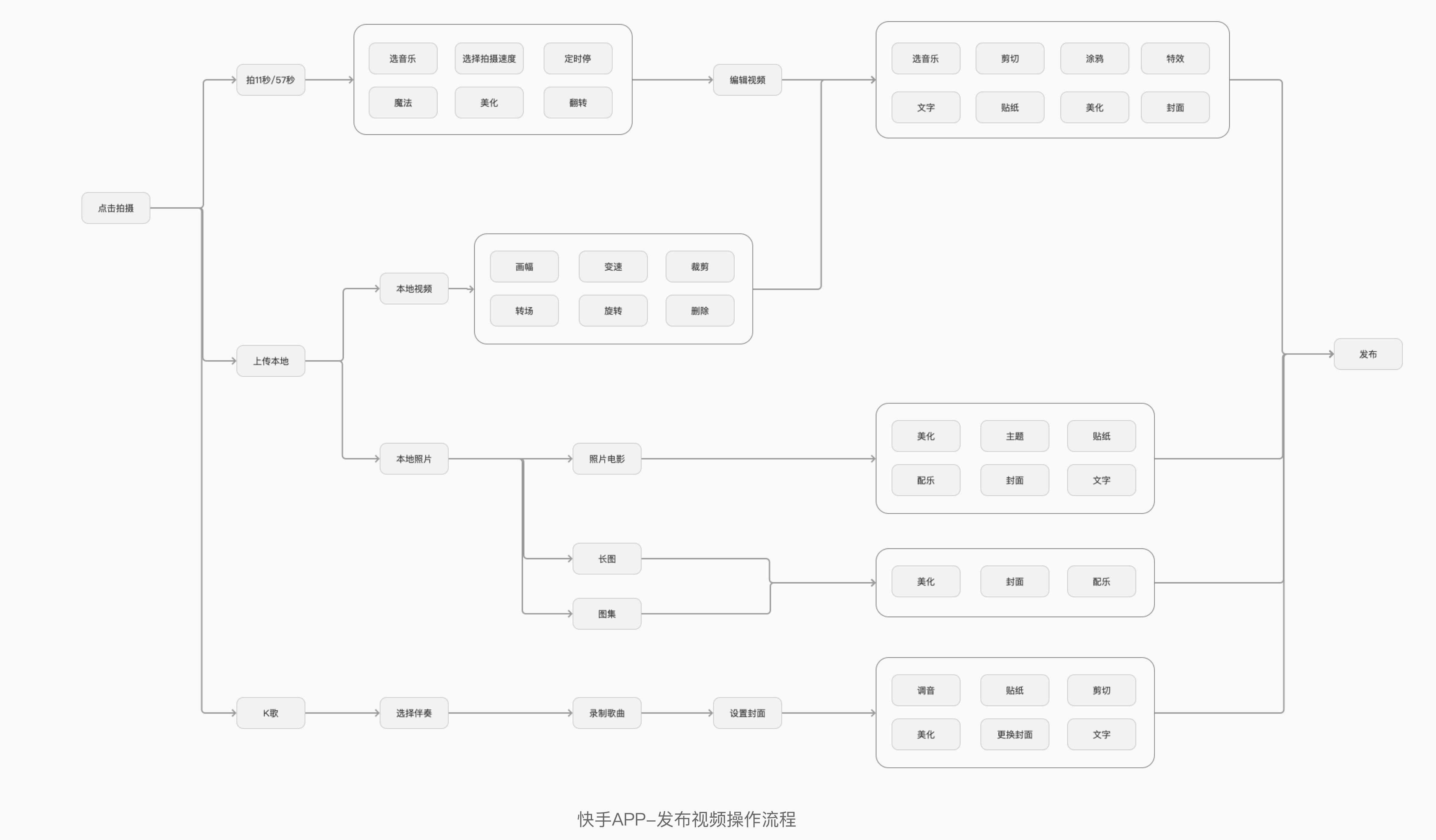 【竞品分析】面对竞品分析，设计师该如何下手？ - 图21