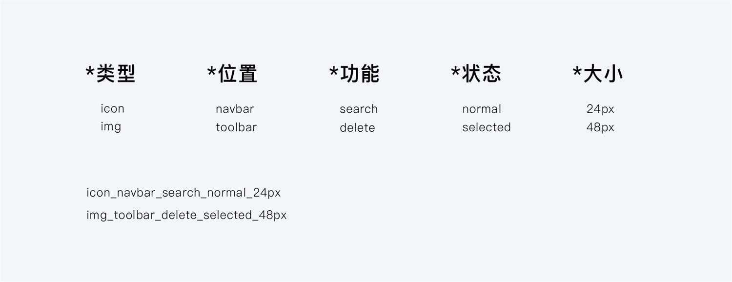 【图标】6500字超全干货！图标设计零基础入门指南 - 图30