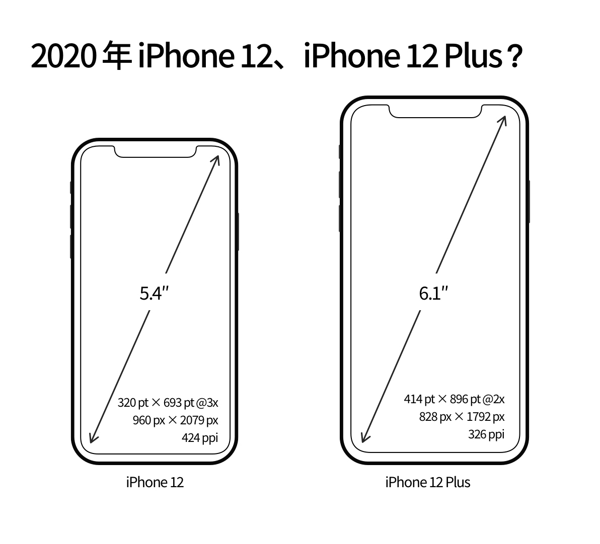 【屏幕适配/多尺寸设计】从第一代 iPhone 细数到 iPhone 12，iPhone 屏幕尺寸进化历程背后的 app 设计哲学 - 图39