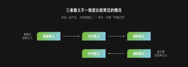 【认知/信息优先级】《符号学》在设计领域的应用 - 图4