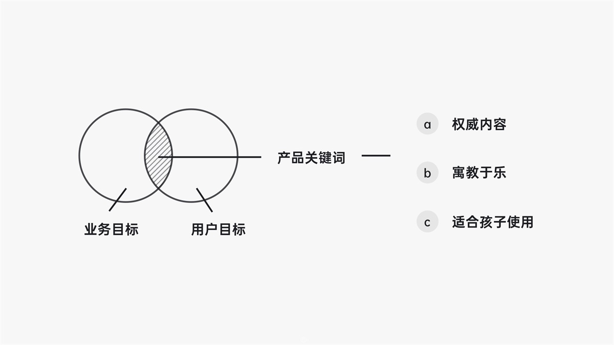 【设计关键词】如何从零到一设计产品？有道设计师总结了这7个步骤！ - 图4