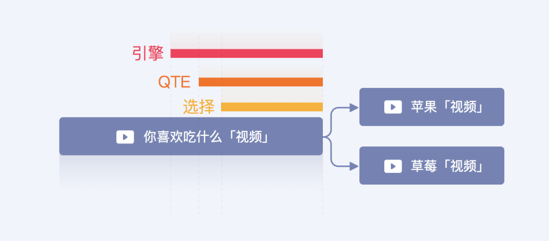 【交互玩法】优酷“互动”剧的核心体验设计 - 图15