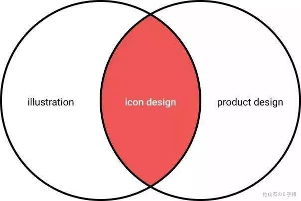 图标设计师分享的ICON设计指南 · 语雀 - 图2