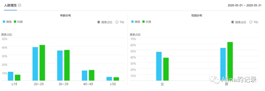 【竞品分析】抖音 vs 微视 | 人人都是产品经理 - 图9