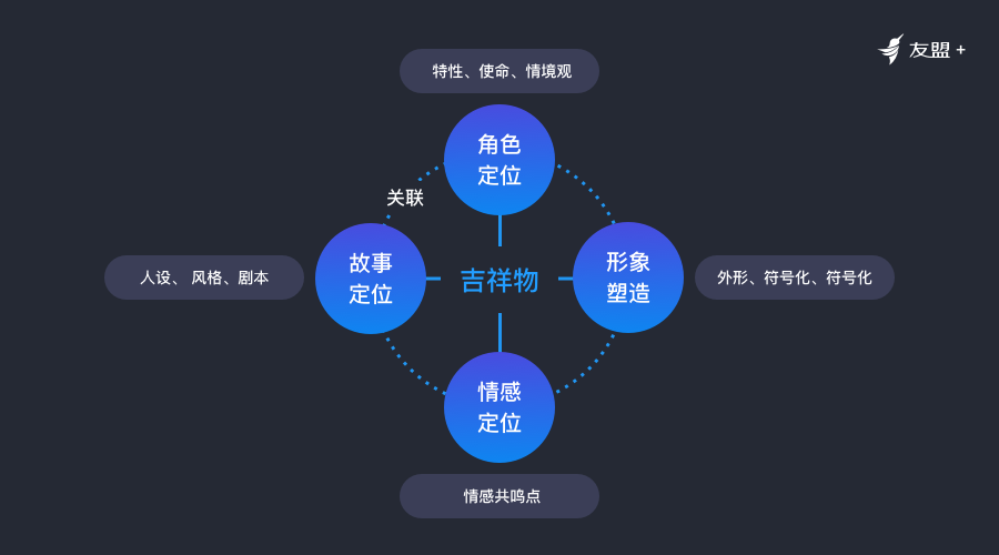 阿里动物园又双叒叕添新丁，设计全过程曝光 - 图6