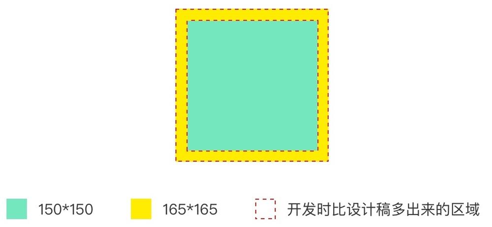 【适配】关于适配这个知识点，这篇文章帮你彻底掌握它！ - 图6