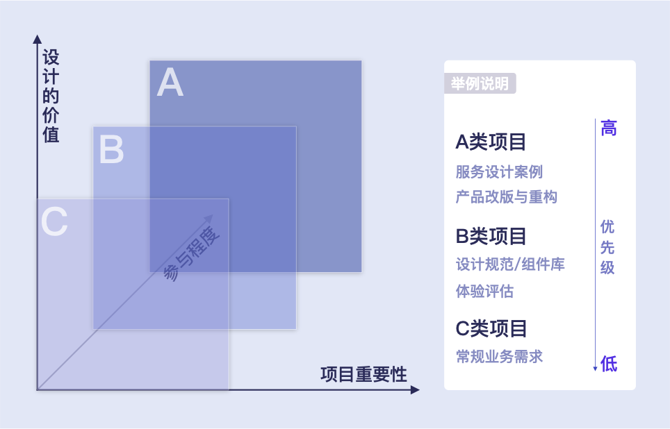 【设计总结】2022，设计师年终总结/汇报这么写 - 图2