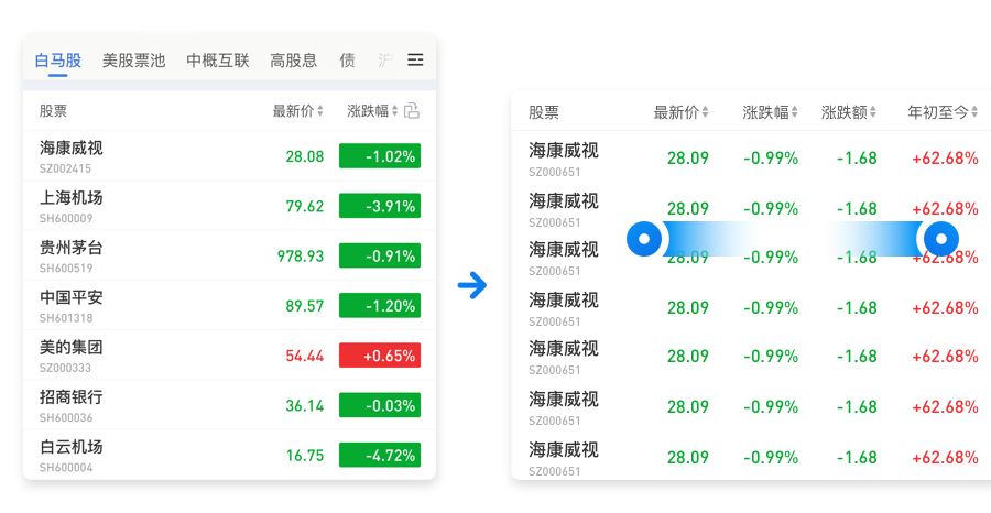 【设计思路】自选页面手势交互 - 图11