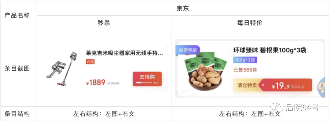 【竞品分析/框架层 】电商产品卡片设计 - 图2
