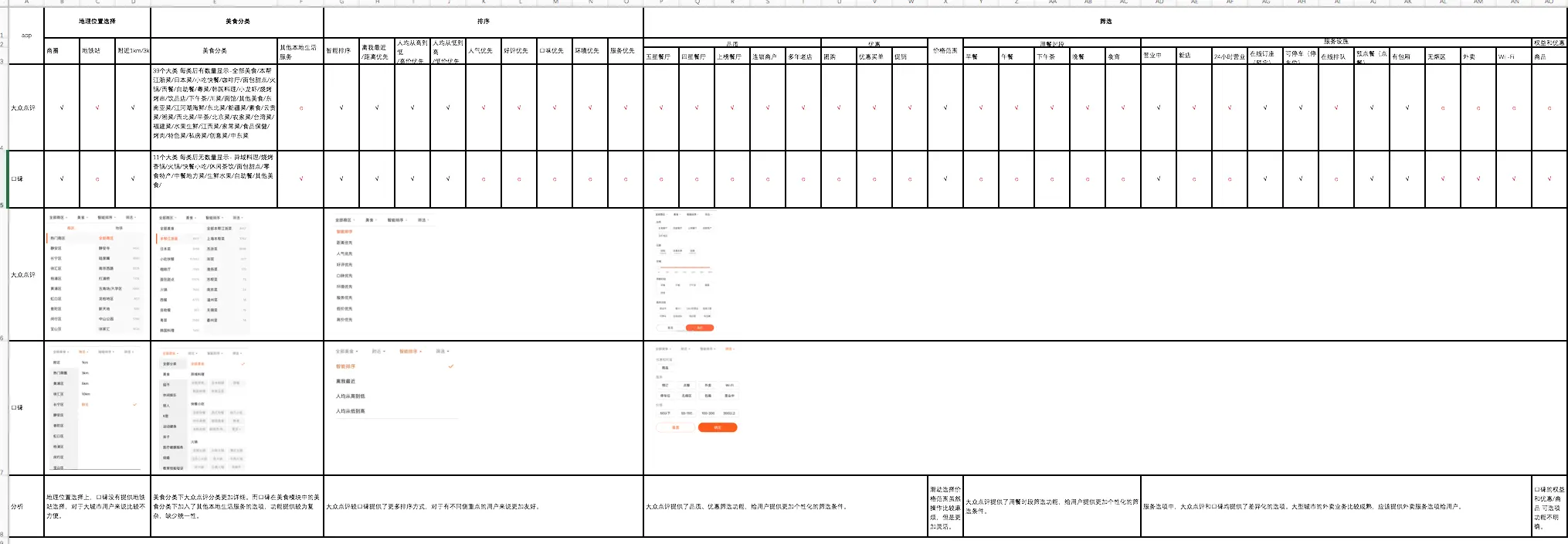 【竞品分析/文章结构学习】大众点评 VS 口碑，美食模块竞品分析报告 - 图20