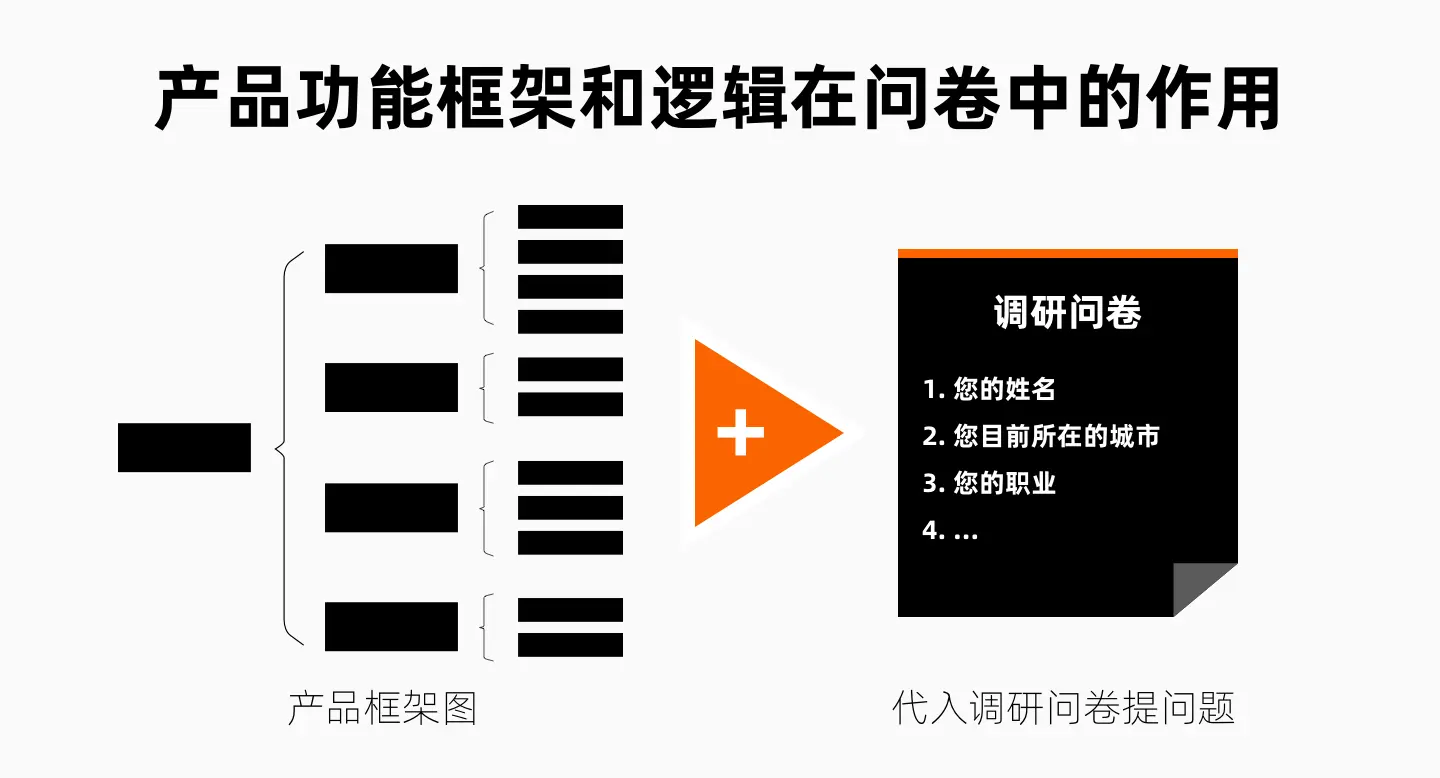 【调研问卷】如何“设计”出好的调研问卷？ - 图16