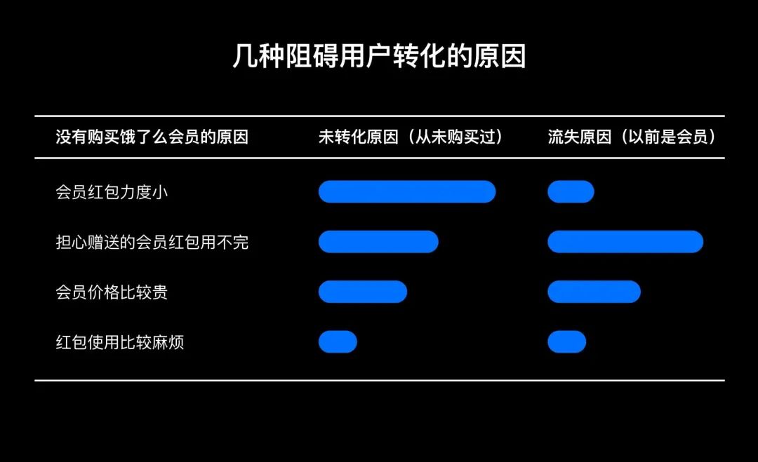 【数据优化】饿了么UED：整天把商业挂嘴边，设计师到底如何体现商业价值？ - 图20