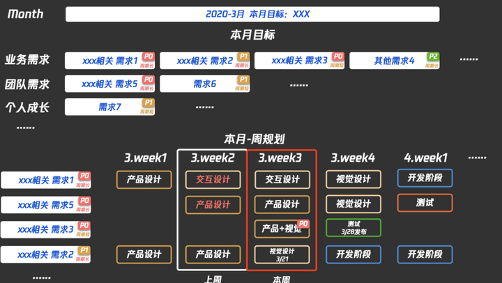 哪些工具或者习惯能极大提升产品经理的工作效率？ - 图7