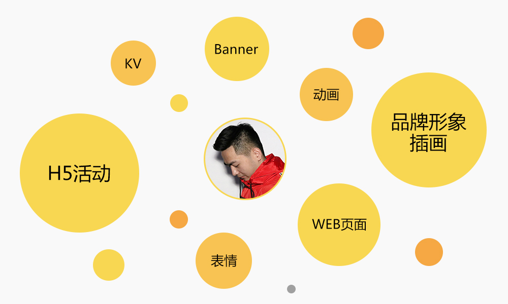 【腾讯动漫述职】进击腾讯高级设计师の经验分享 - 图1