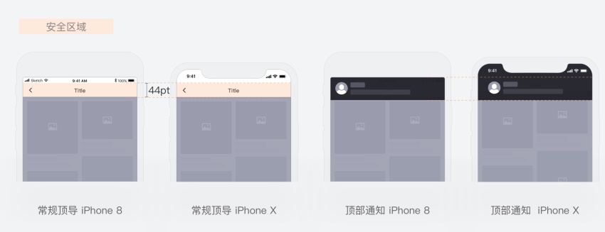 【适配iPhone X】来看滴滴出行的实战案例复盘！ - 图6