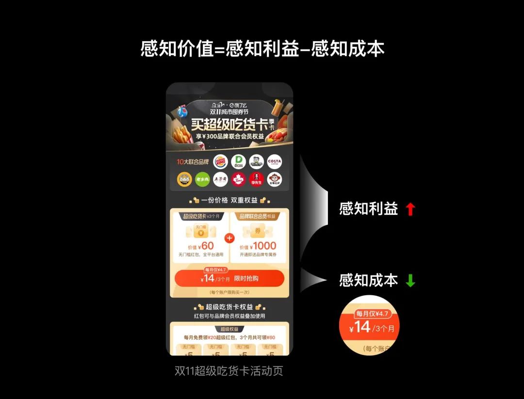 【数据优化】饿了么UED：整天把商业挂嘴边，设计师到底如何体现商业价值？ - 图16