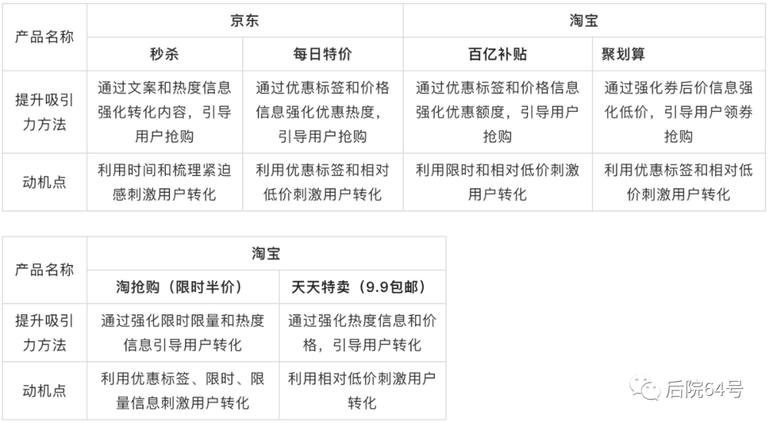 【竞品分析/框架层 】电商产品卡片设计 - 图13