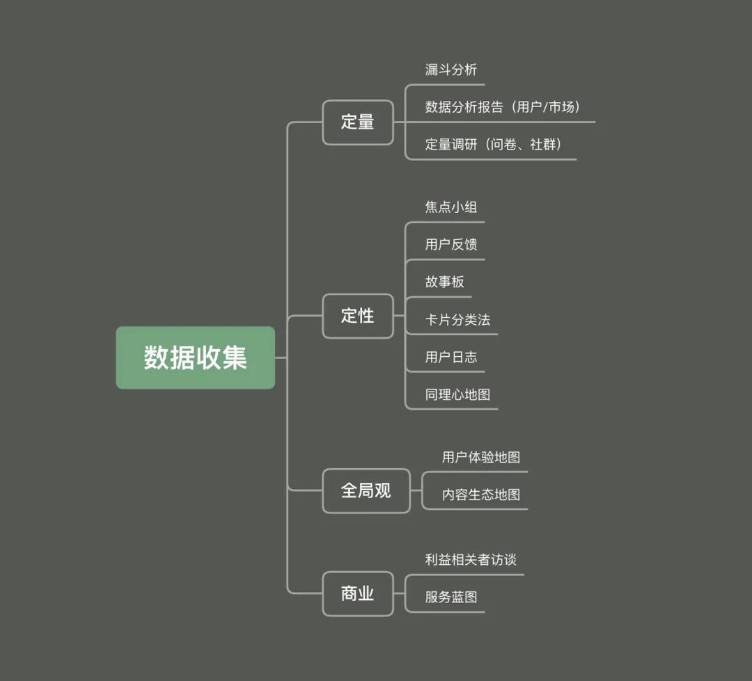 【知识体系】一篇帮你搭建从UI到UX设计超全知识体系 - 图2