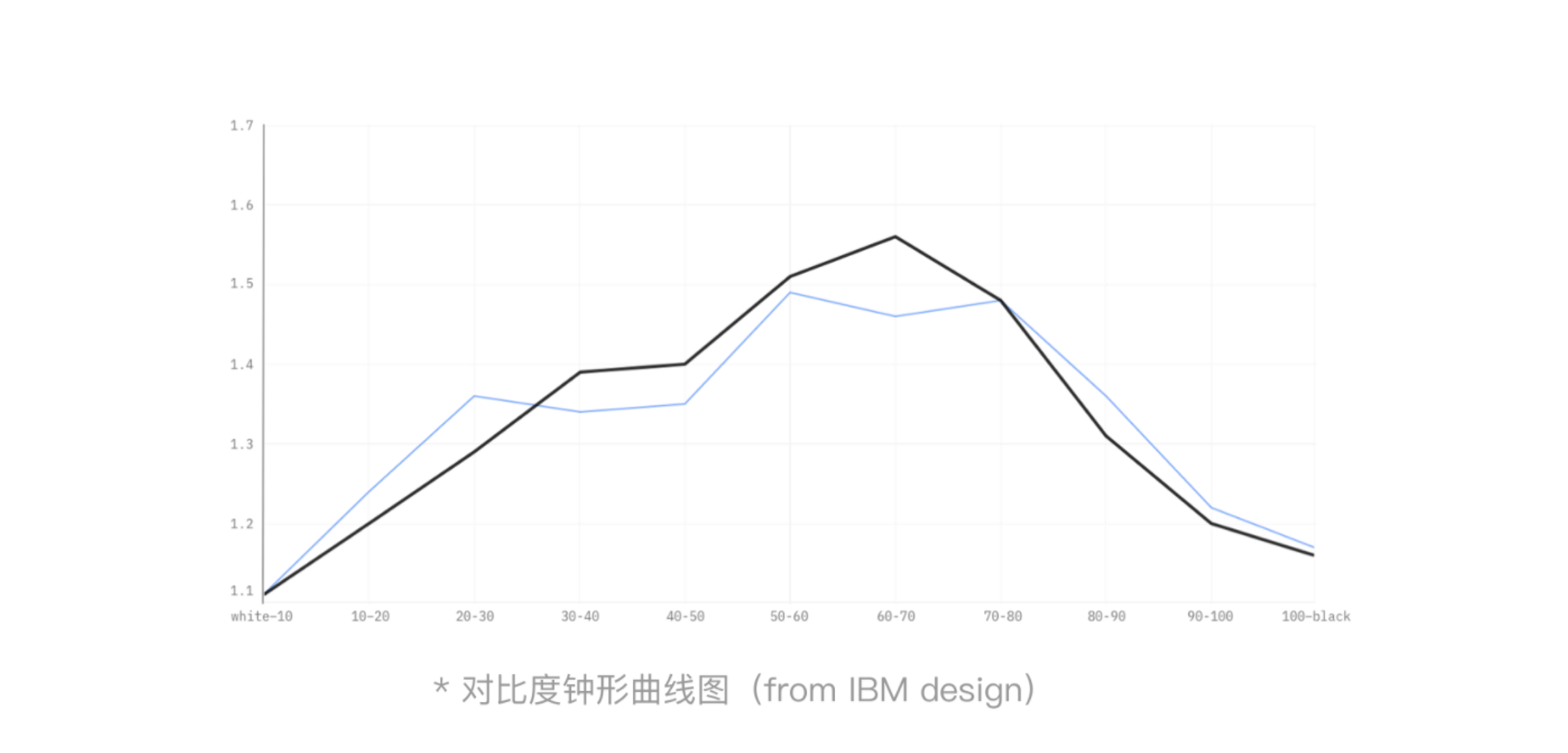 【色彩/蓝灰】腾讯文档构建科学有效的色彩系统 - 图13