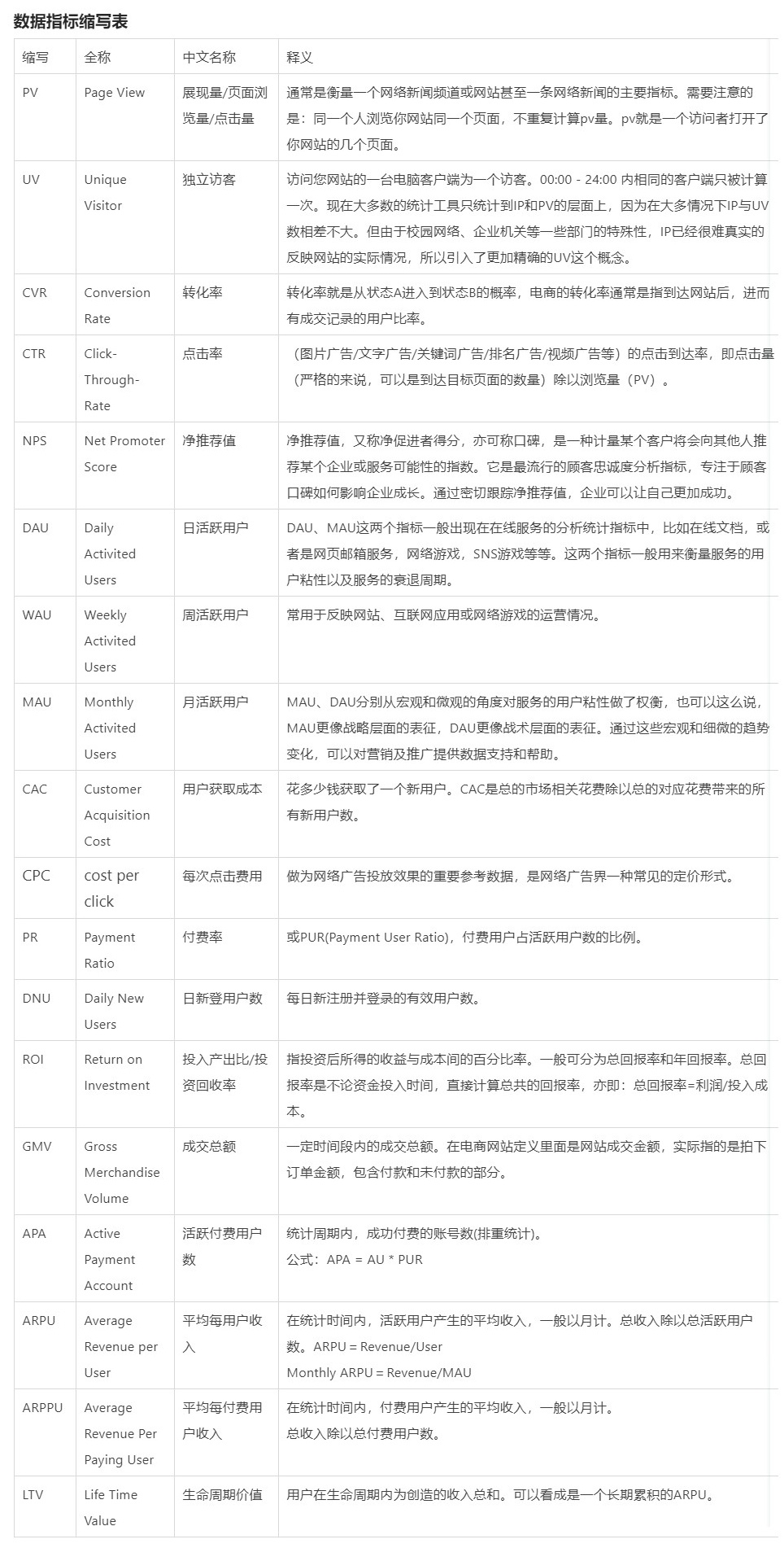 如何用数据考核设计效果？来看阿里的实战经验（附独家模型） - 图14