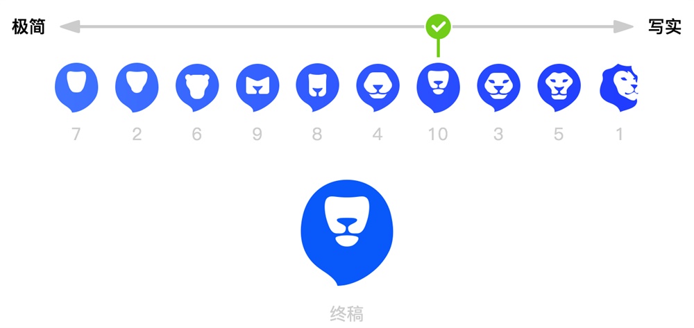 【方案输出】我用这个极限推敲法，有效推进视觉设计 - 图2