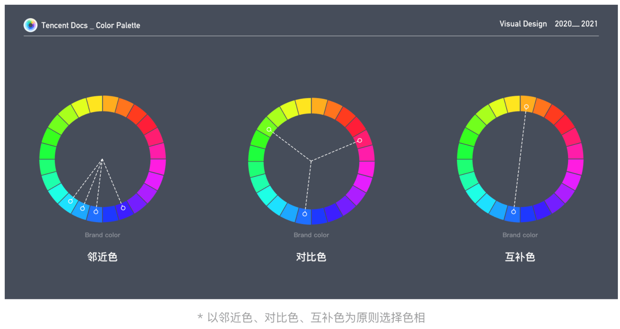 【色彩/蓝灰】腾讯文档构建科学有效的色彩系统 - 图6