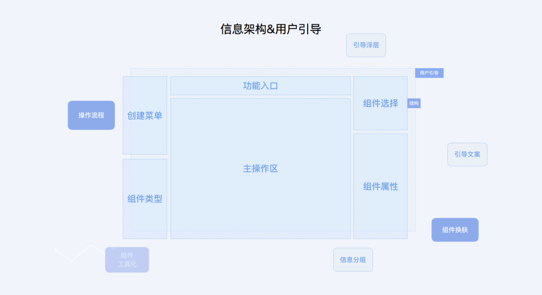 【交互玩法】优酷“互动”剧的核心体验设计 - 图17