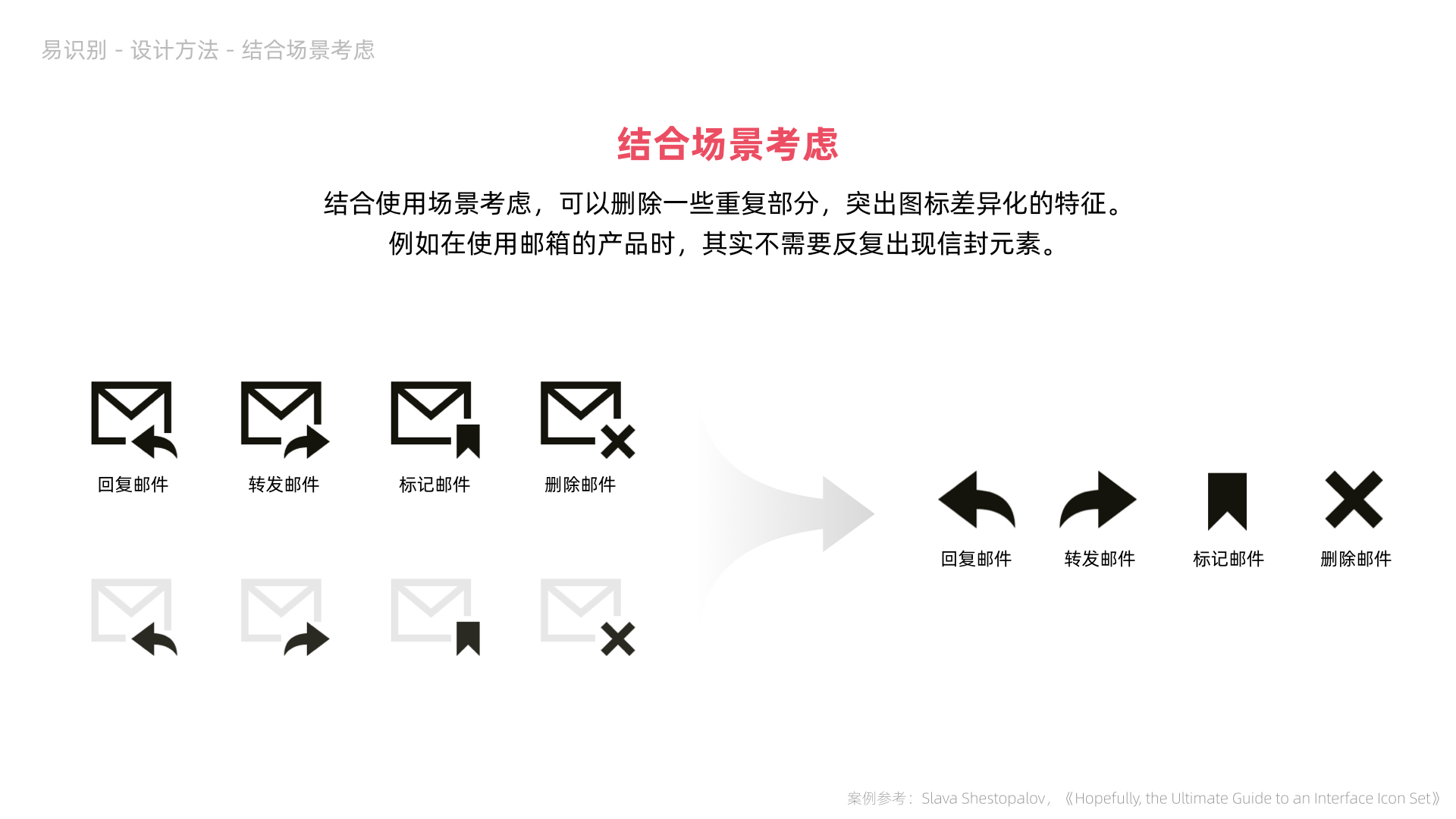 【识别/特色/一致】如何设计图标 - 图11