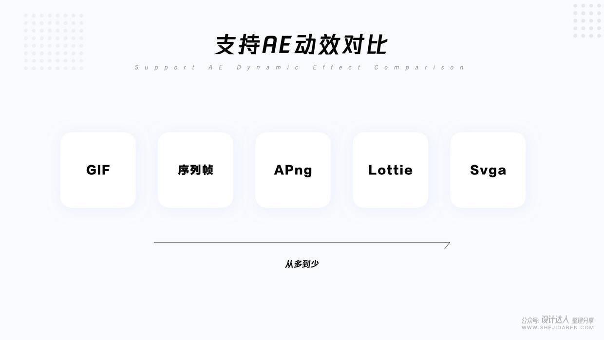 【动效落地】Svga, Lottie, Apng及动效标注 - 图6