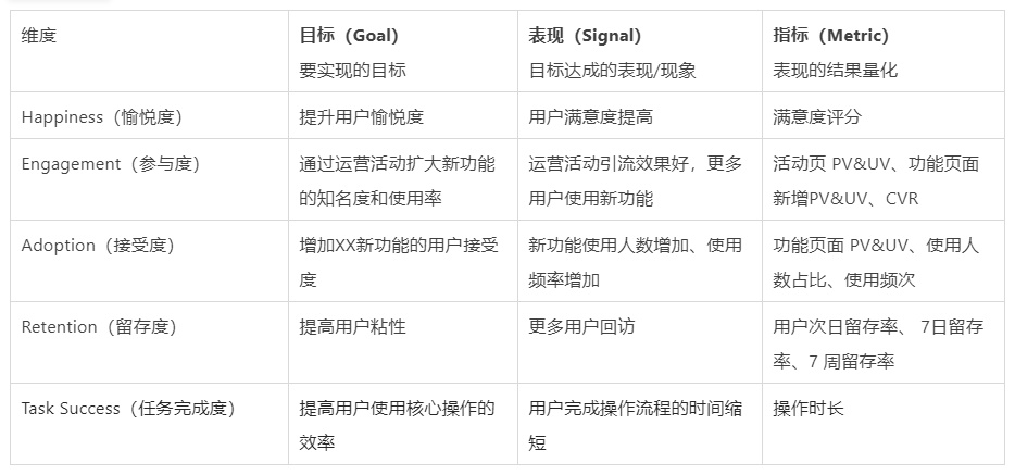 如何用数据考核设计效果？来看阿里的实战经验（附独家模型） - 图12