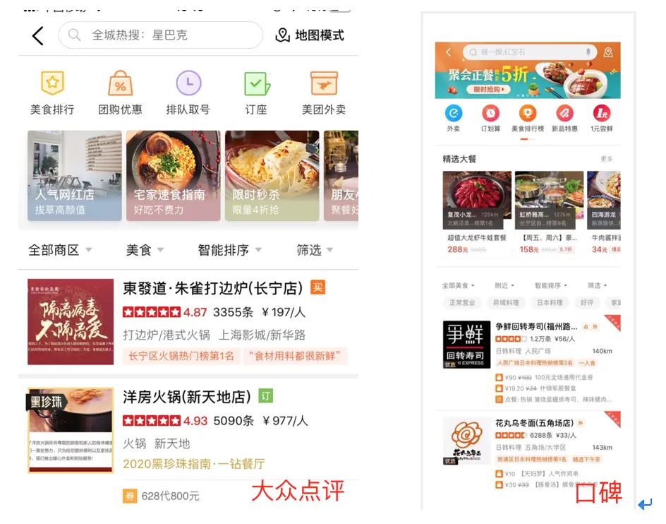 【竞品分析/文章结构学习】大众点评 VS 口碑，美食模块竞品分析报告 - 图4