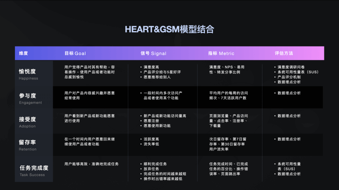 【设计度量衡方法】体验设计度量，看这一篇就够了（上篇） - 图9