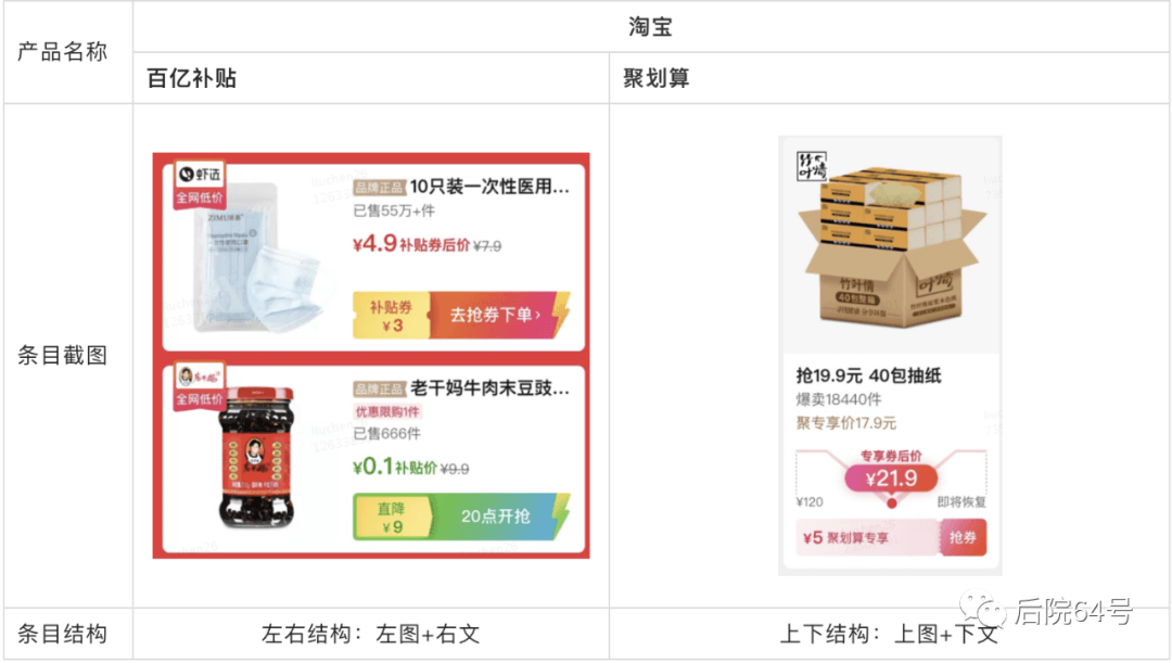 【竞品分析/框架层 】电商产品卡片设计 - 图3