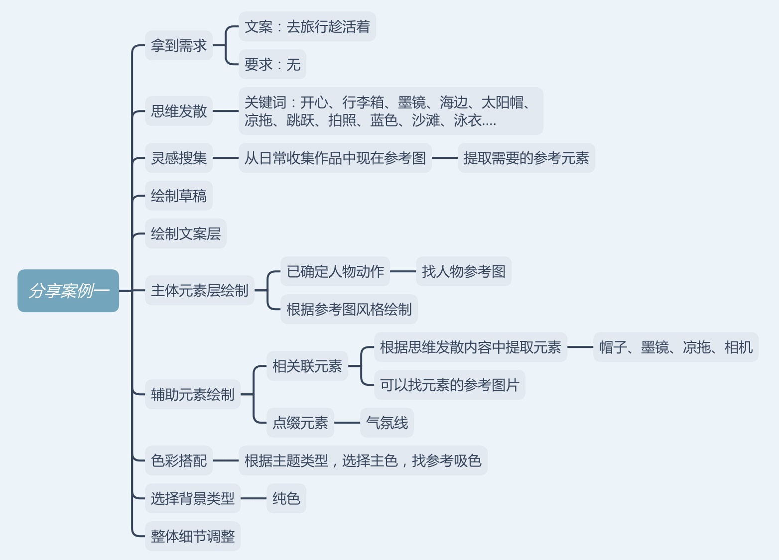 超全面！写给入门新手的运营插画 Banner 设计指南（三） |配图方法 - 图6