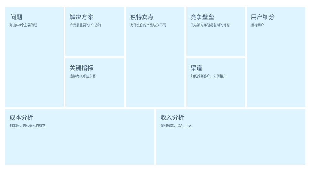 【方法论】帮你完整掌握这套系统的竞品分析方法论 - 图2