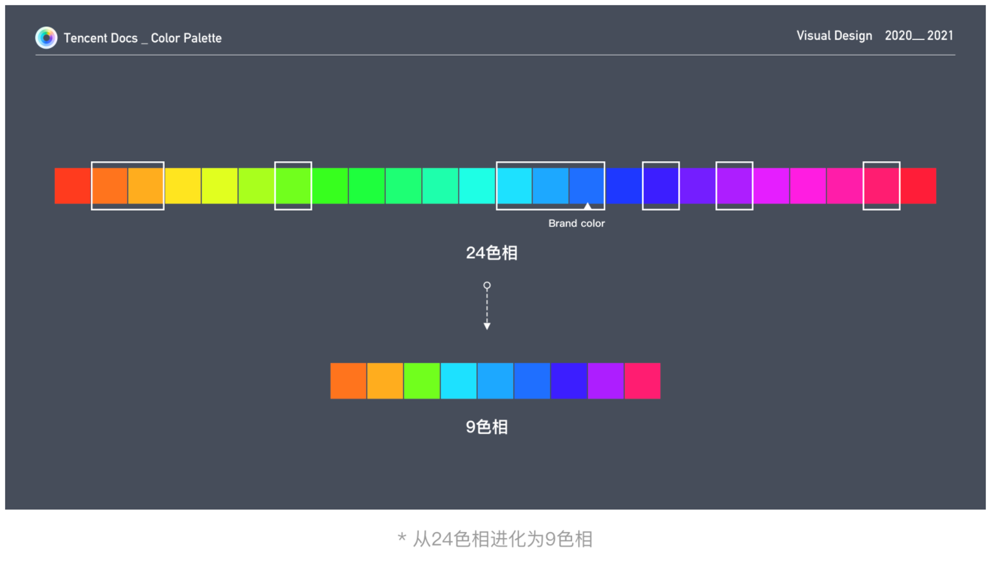 【色彩/蓝灰】腾讯文档构建科学有效的色彩系统 - 图7